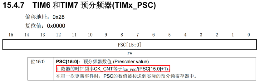 基本定时器_预分频器PSC.png