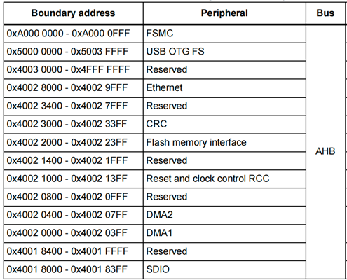 存储器-介绍-Block2-1