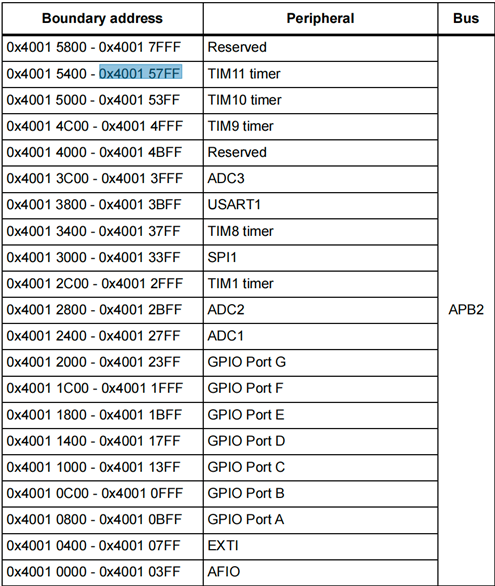 存储器-介绍-Block2-2