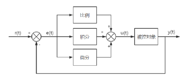 平衡原理-三个单元