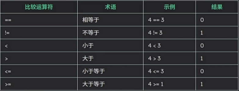 常见比较运算符 比较运算符.png