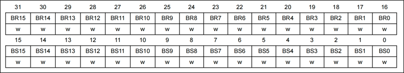 端口位设置or清除寄存器