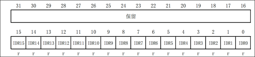 端口输入数据寄存器