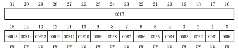 端口输出数据寄存器