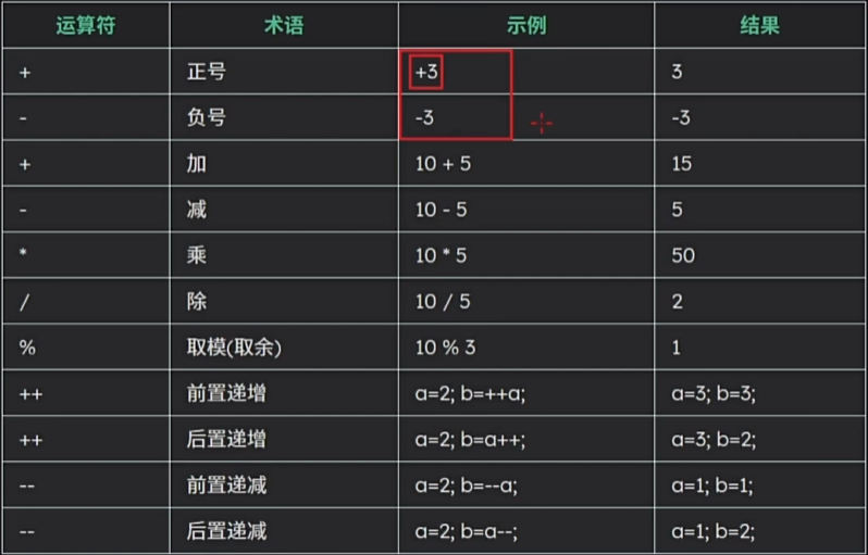 常见算数运算符 算数运算符.png