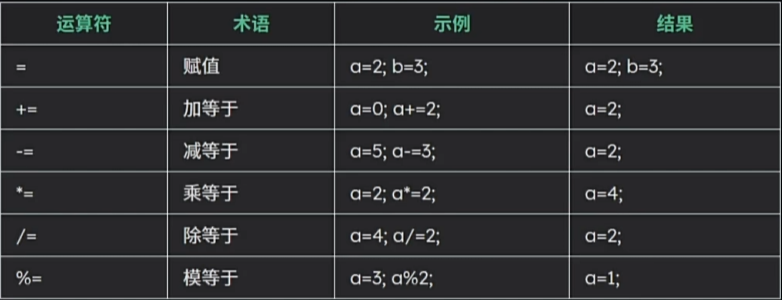 常见赋值运算符 赋值运算符.png