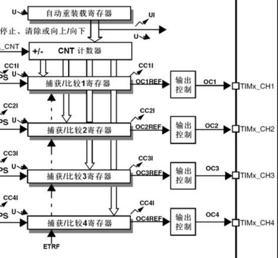 通用定时器-输出比较功能框图.png