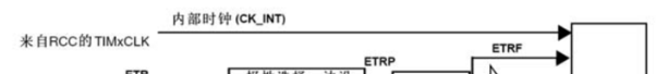 通用定时器_内部时钟模式.png