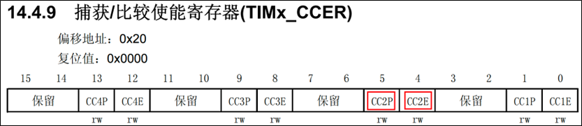 通用定时器_捕获or比较模式寄存器_CCER.png