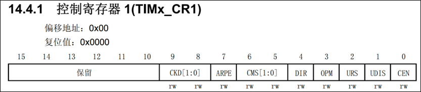 通用定时器_控制寄存器CR1.png