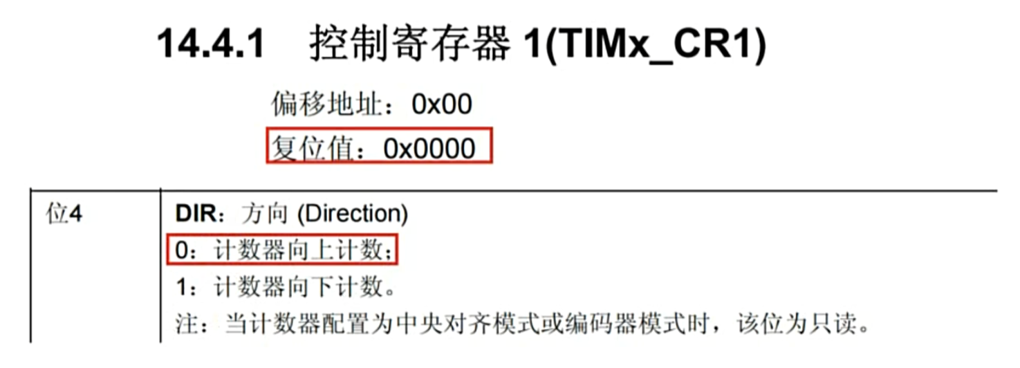 通用定时器_计数模式_控制寄存器CR1_DIR.png