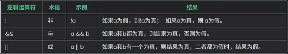 常见逻辑运算符 逻辑运算符.png