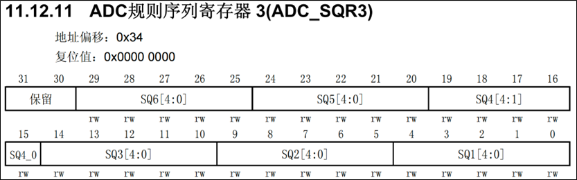 ADC-独立模式单通道采集-给规则组设置转换序列-1