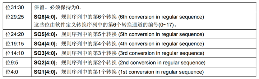 ADC-独立模式单通道采集-给规则组设置转换序列-2