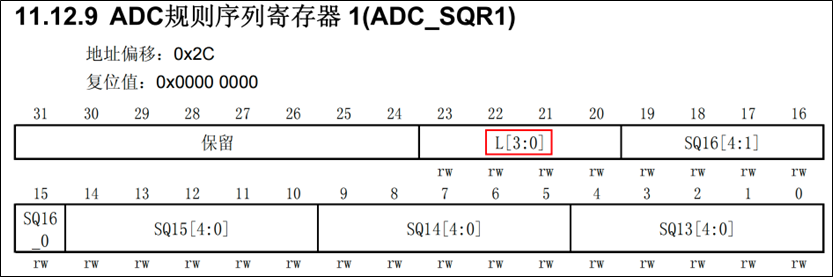 ADC-独立模式单通道采集-规则组长度-1