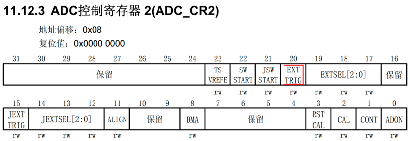 ADC-独立模式单通道采集-规则通道外部触发转换模式-1