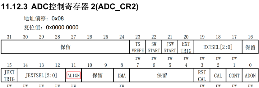 ADC-独立模式单通道采集-转换结果数据对齐方式-1