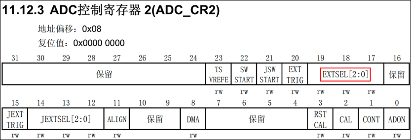 ADC-独立模式单通道采集-配置启动规则转换的外部事件-1