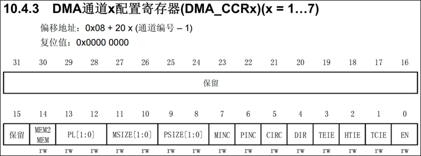 DMA-ROM传输RAM-设置储存器方向-1.png