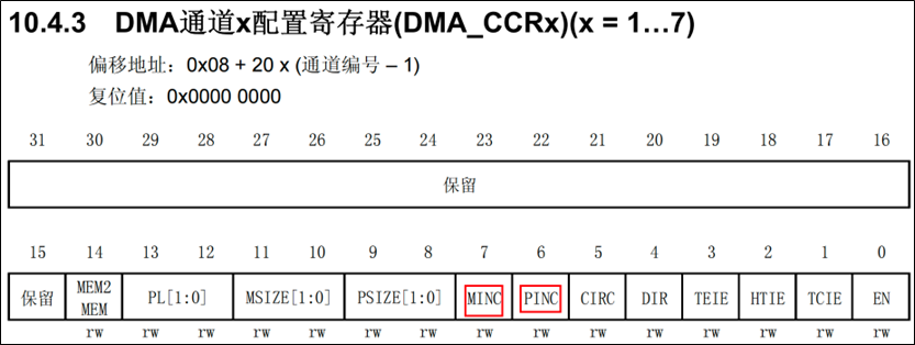 DMA-ROM传输RAM-设置外设和存储器地址自增-1.png