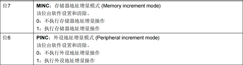 DMA-ROM传输RAM-设置外设和存储器地址自增-2.png