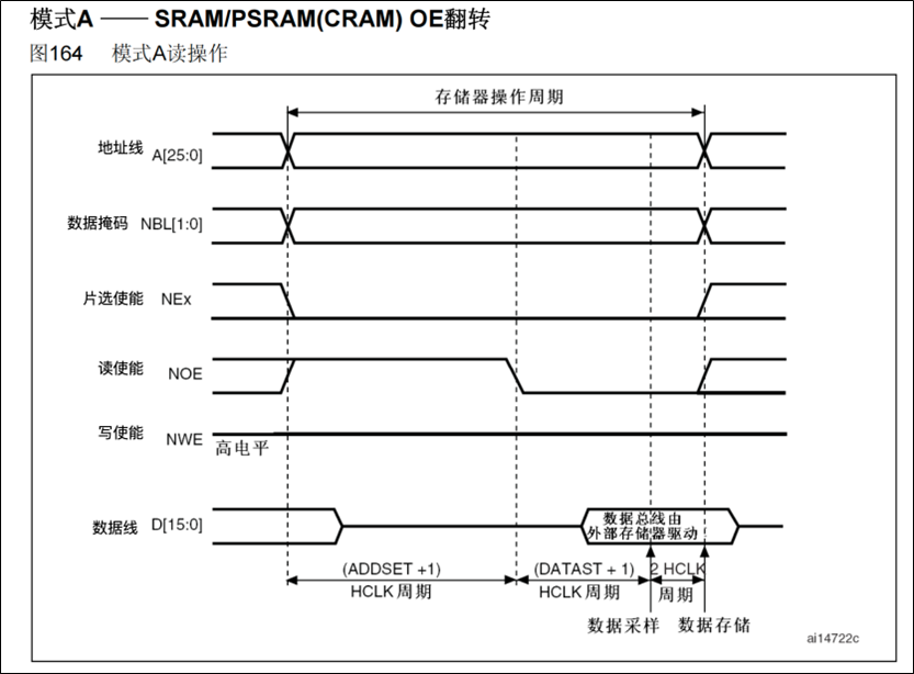 FSMC-介绍-模式A读操作