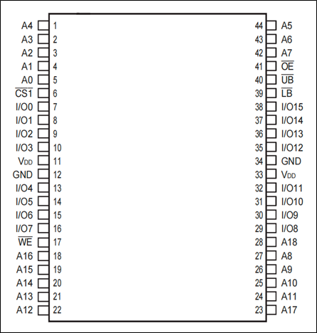 FSMC-SRAM芯片介绍-芯片图