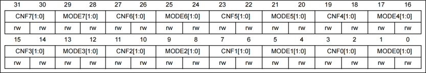GPIO端口配置低寄存器