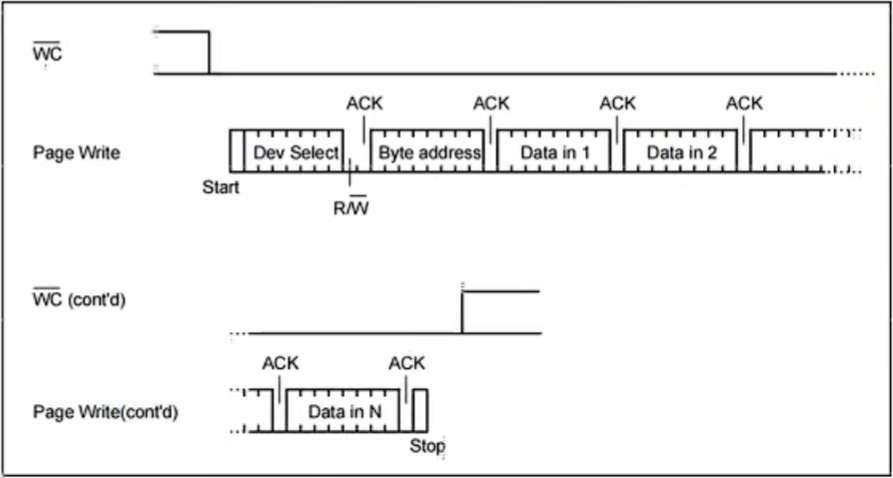 I2C_案例1_时序图整理_单次写入多个字节时序.jpg