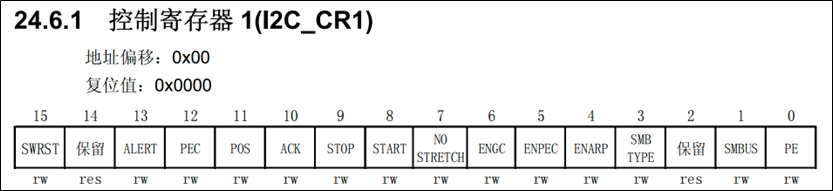 I2C_案例2_控制寄存器1_1.png