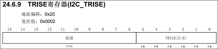 I2C_案例2_TRISE寄存器_1.png