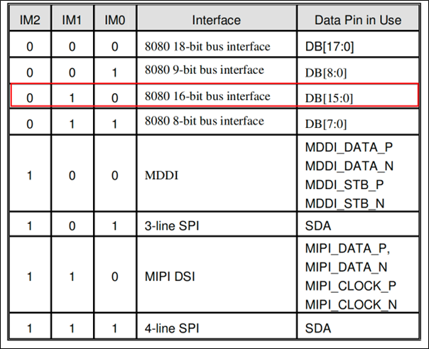 LCD-介绍-控制器芯片ILI9486
