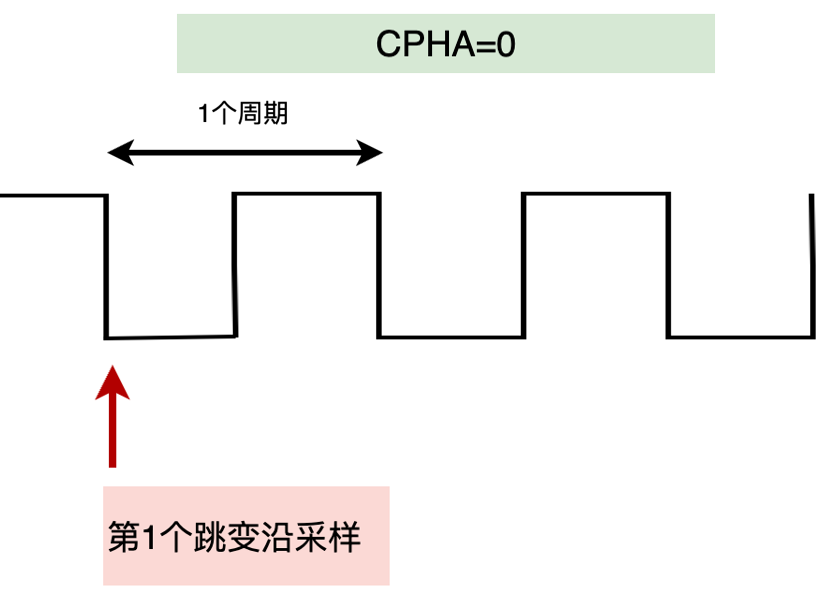 SPI-通信介绍-时钟的相位-0.png