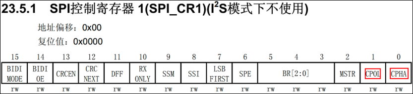 SPI-SPI外设读写Flash-时钟的极性和相位-1