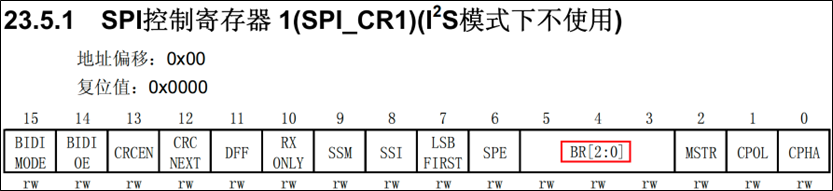SPI-SPI外设读写Flash-SPI波特率控制-1
