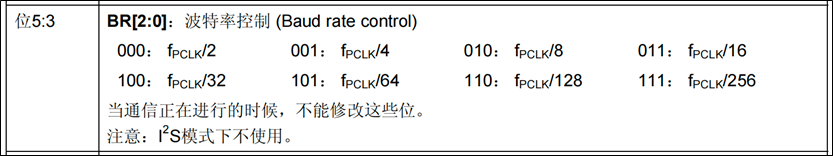 SPI-SPI外设读写Flash-SPI波特率控制-2