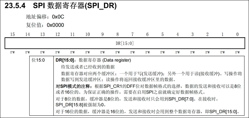 SPI-SPI外设读写Flash-SPI读写数据-1