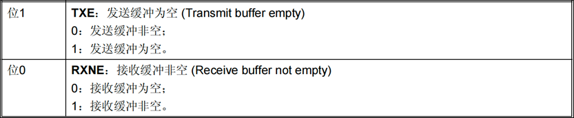 SPI-SPI外设读写Flash-SPI读写数据-3