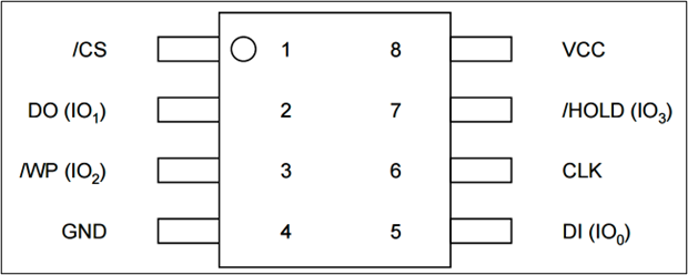 SPI-W25Q32介绍-芯片图-2