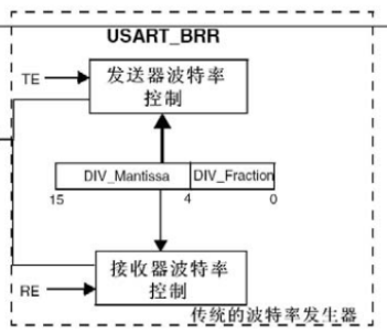 USART_BRR_框图.png